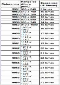 Tabla de medidas
